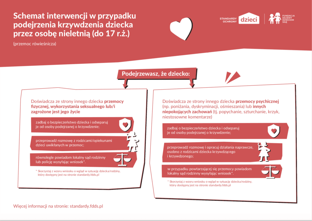 Przemoc rówieśnicza