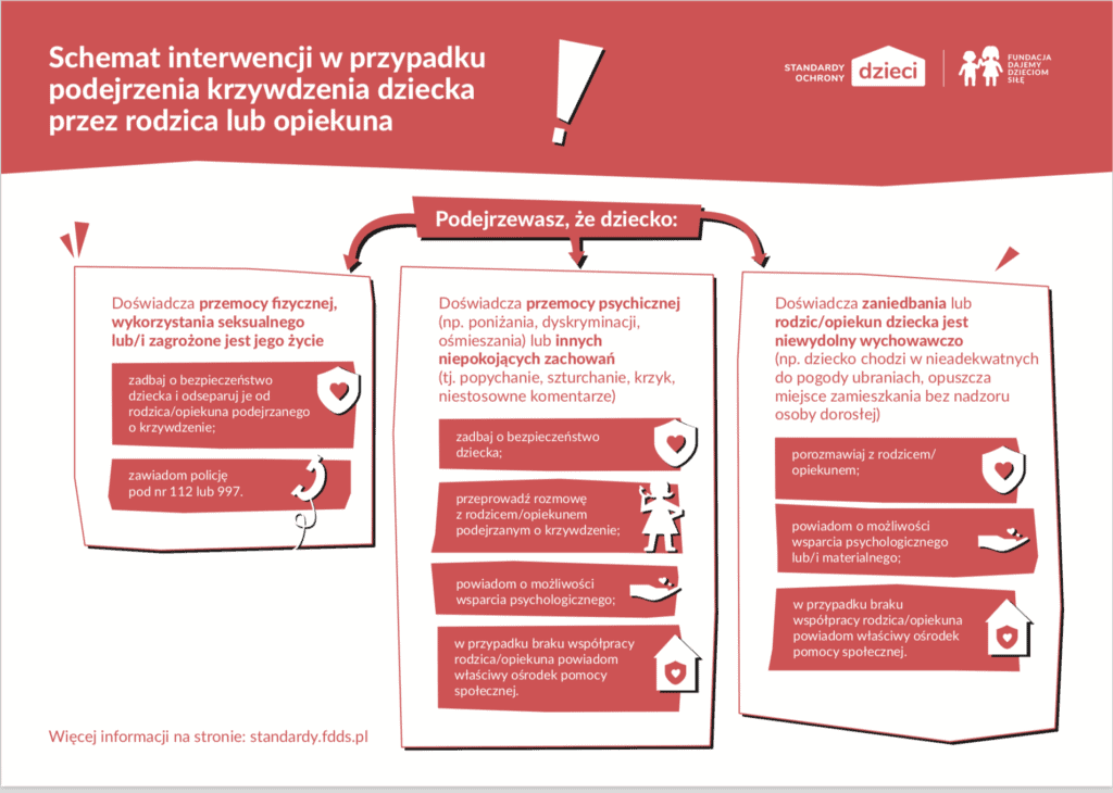 Przemoc rodzic lub opiekun